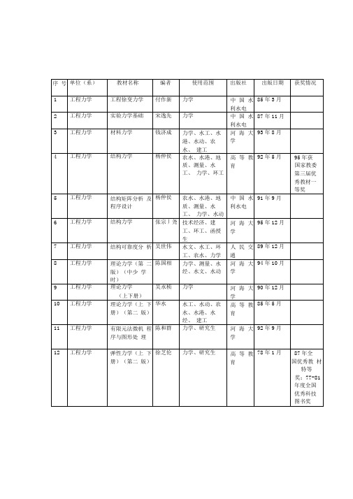 土木工程学院教材出版情况一览表