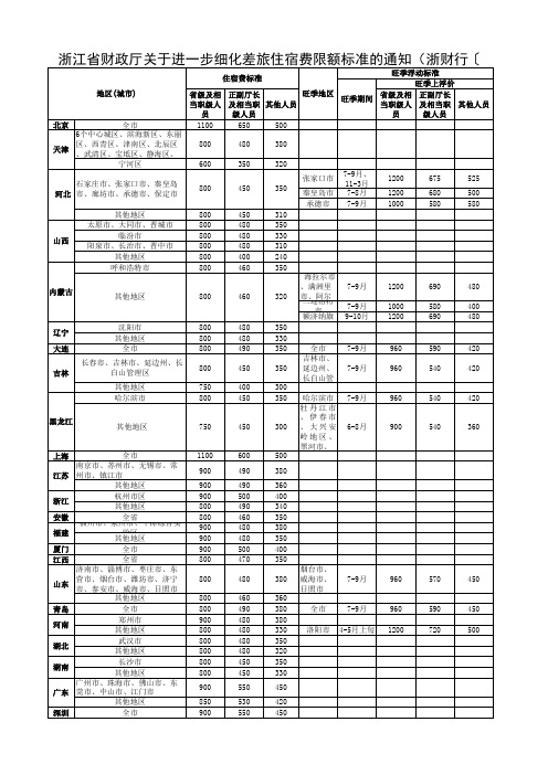 国内差旅住宿费限额标准明细表(浙江)