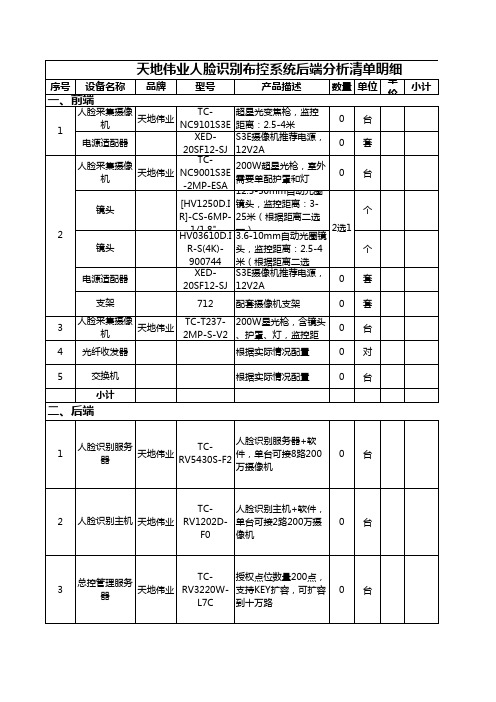 天地伟业—人脸布控系统后端分析清单模板