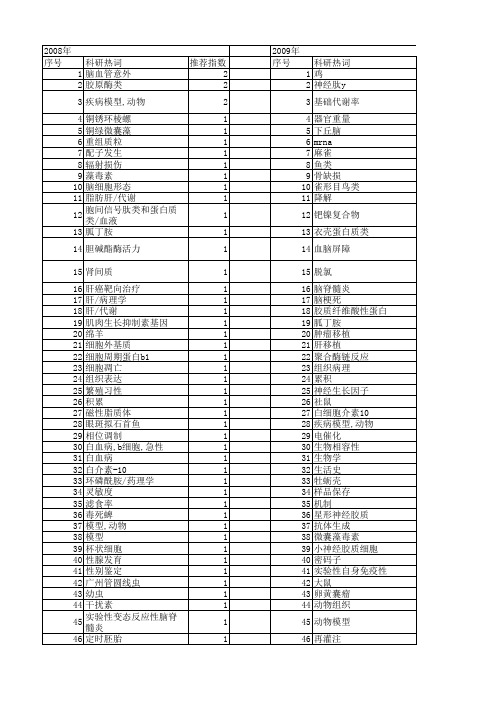 【浙江省自然科学基金】_动物组织_期刊发文热词逐年推荐_20140812