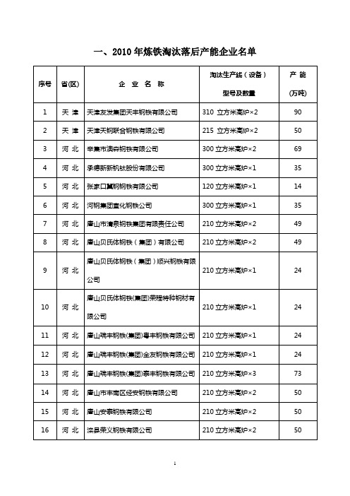 一、2010年炼铁淘汰落后产能企业名单