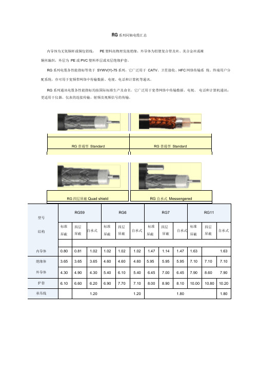 RG系列同轴电缆汇总