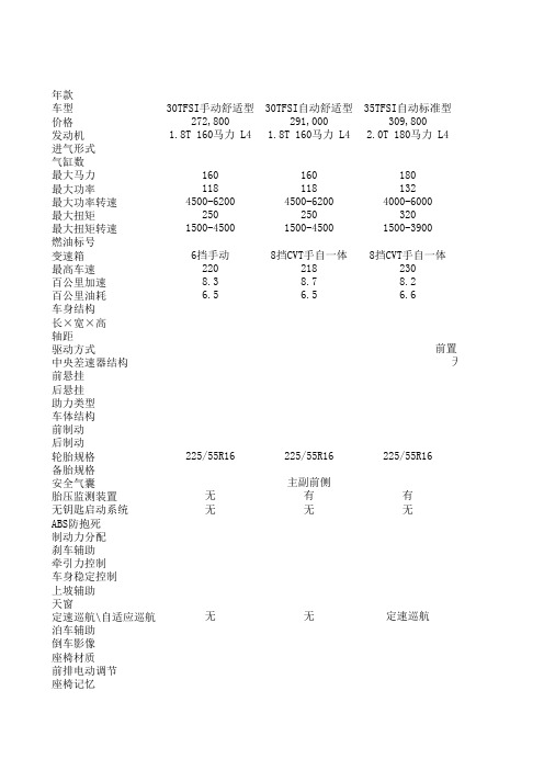 A4L配置参数表