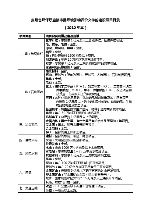 贵州省环保厅直接审批环境影响评价文件的建设项目目录(2010年本)