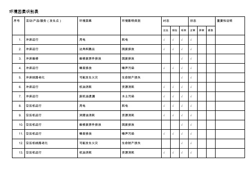 环境因素识别表(新版)