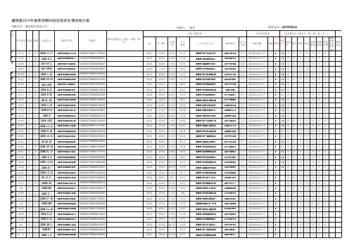 灌阳县2019年春季学期在校学生情况统计表 - 54