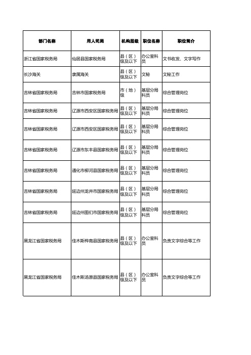 2011年度考试录用公务员招考简章