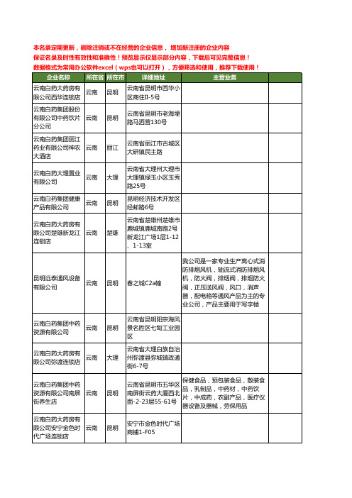 新版云南省云南白药工商企业公司商家名录名单联系方式大全20家