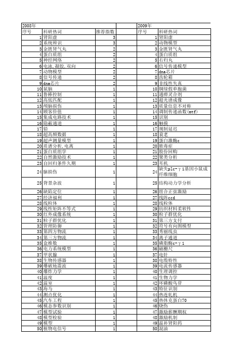 【国家自然科学基金】_信号传递模型_基金支持热词逐年推荐_【万方软件创新助手】_20140802