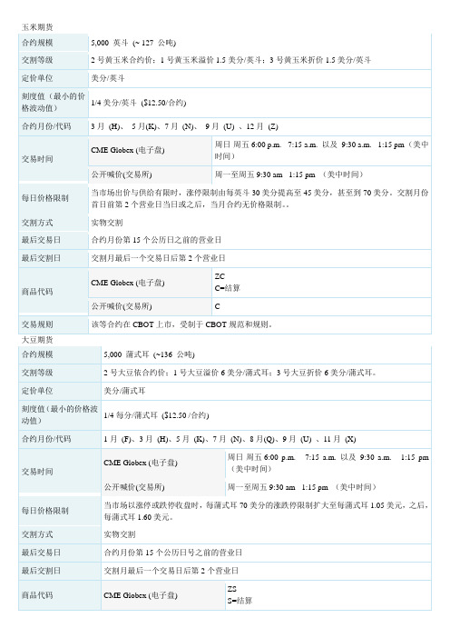 CME集团产品