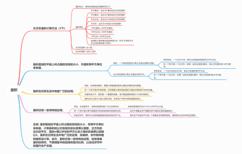 小学数学三年级下册思维导图：面积