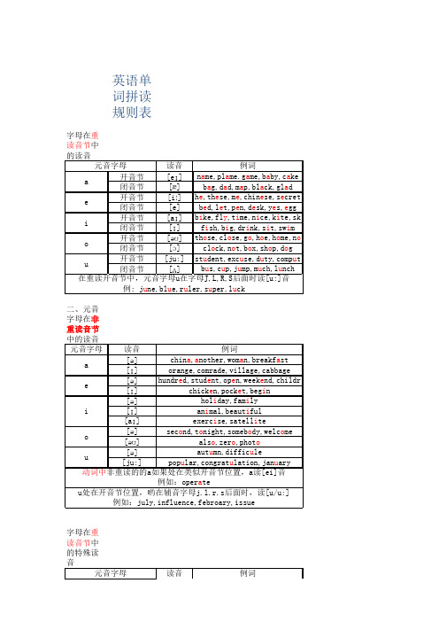 元音字母发音规律