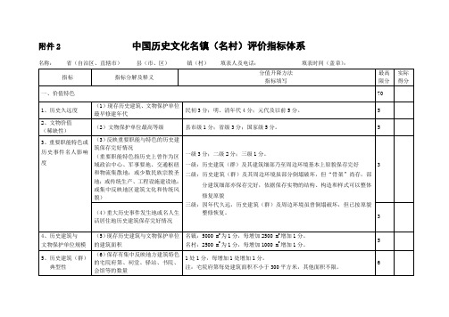 中国历史文化名镇(名村)评价指标体系