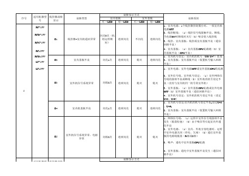 (精品文档)故障代码手册2004~2005汇编(包括三菱)