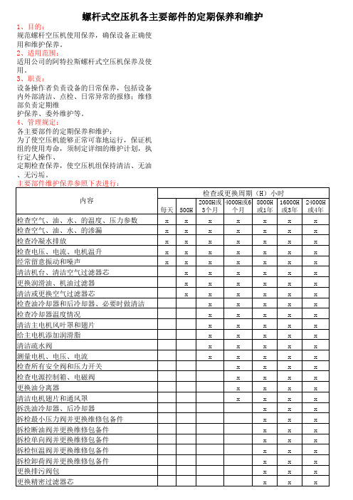 阿特拉斯空压机维护保养计划表Excel 工作表