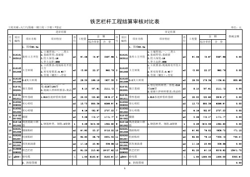 铁艺栏杆工程结算审核对比表