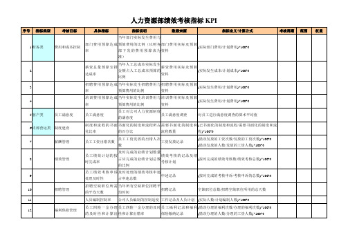 人力资源部关键绩效考核指标(KPI)