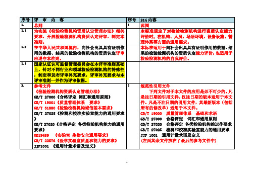 214和评审准则的对照