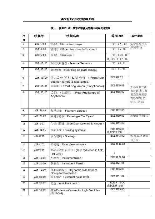 澳大利亚ADR与ECE的等同性