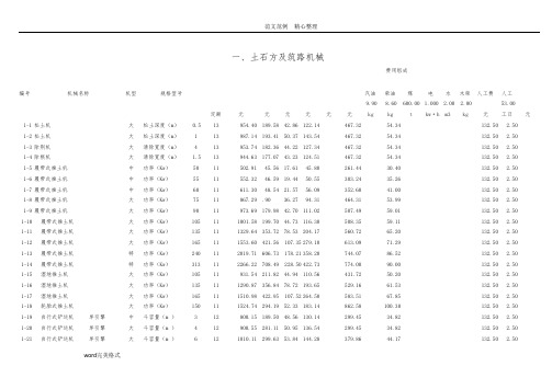 最新施工机械台班费用定额(2015年)