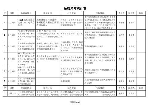 品质异常统计表