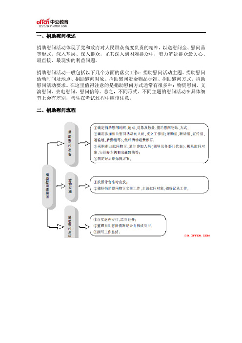 公务员面试备考：组织管理题精讲之捐助慰问