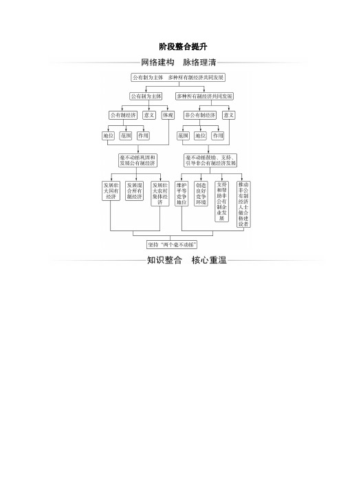 2020高中政治第一课我国的生产资料所有制阶段整合提升含解析部编版必修二.doc