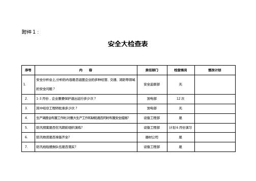 安全大检查表