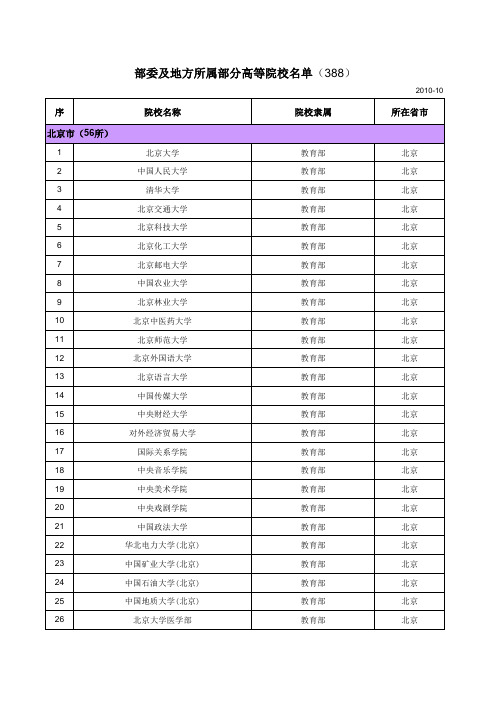 国家各部委及地方所属部分高等院校名单(338所)