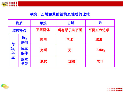 甲烷、乙烯和苯的结构及性质的比较