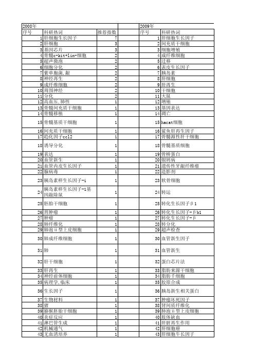 【国家自然科学基金】_hgf_基金支持热词逐年推荐_【万方软件创新助手】_20140802