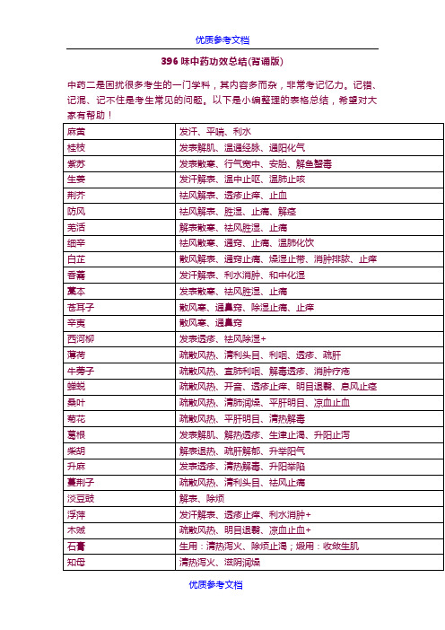 [实用参考]2018年执业药师考试-396味中药功效总结(背诵版)