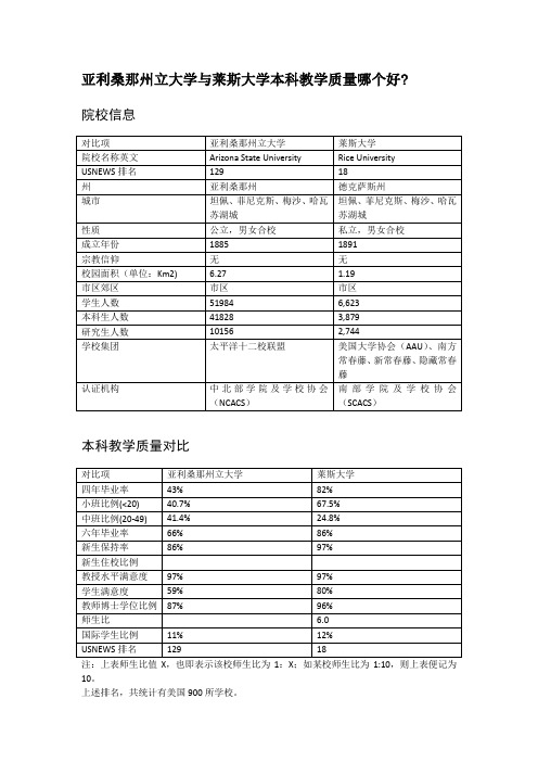 亚利桑那州立大学与莱斯大学本科教学质量对比