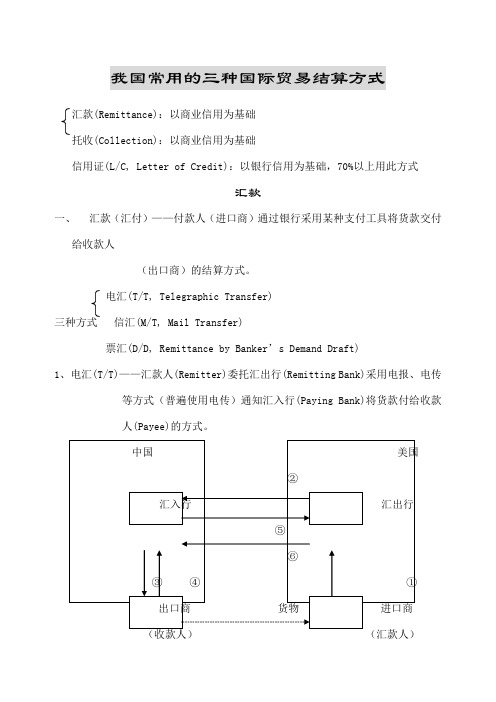 我国常用的三种国际贸易结算方式