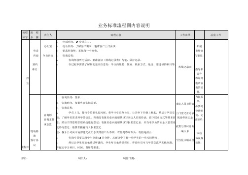 辅导培训学校整体业务标准流程图(参考)