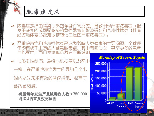 严重脓毒症与脓毒性休克诊治策略ppt课件