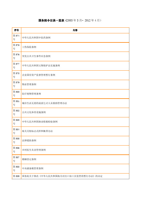 国务院令目录一览表