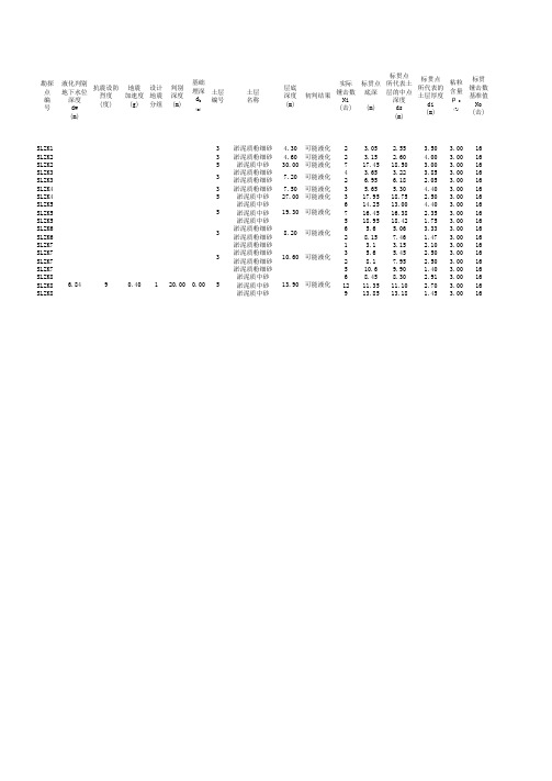 液化判别计算表_xls