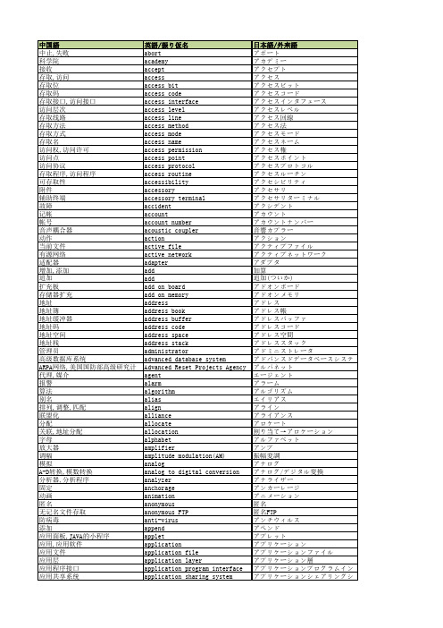 计算机日语术语集
