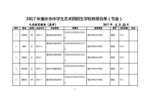 2017年重庆普通高中体育后备人才