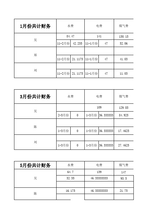 每个月份住房水电费统计表