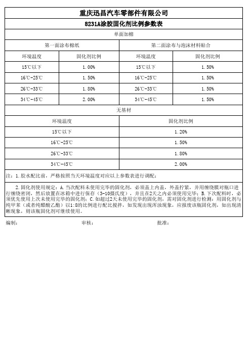 胶水配比参数表