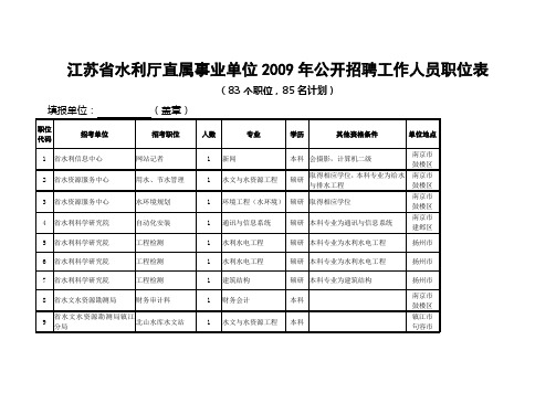 江苏省水利厅直属事业单位2009年公开招聘工作人员职位表