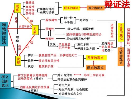 《哲学与生活》专题三思想方法和创新意识