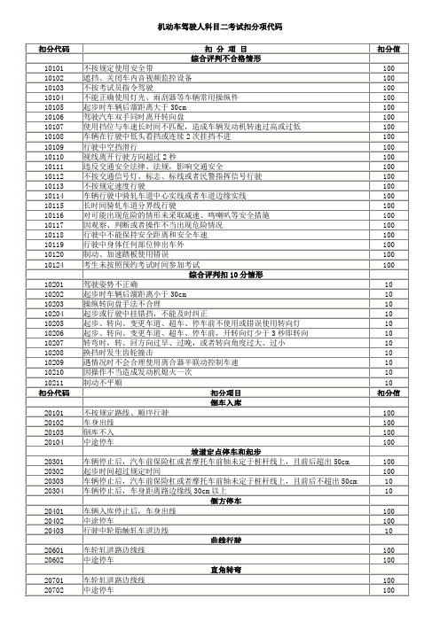 科目二、科目三考试项目及扣分项代码