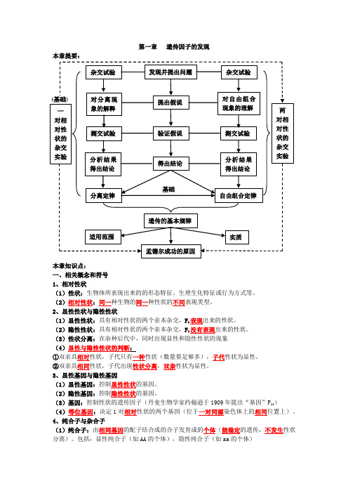 第一章遗传因子的发现知识点