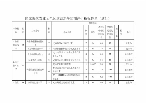 (完整版)国家现代农业示范区监测评价指标体系