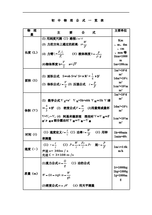 初中物理公式大全（最新整理版）