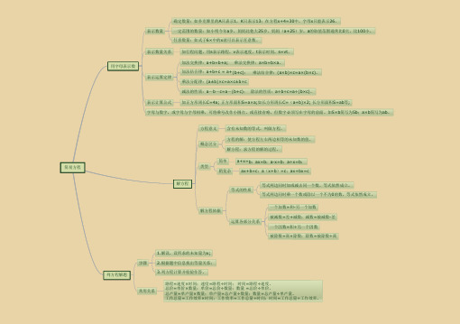 五上简易方程思维导图