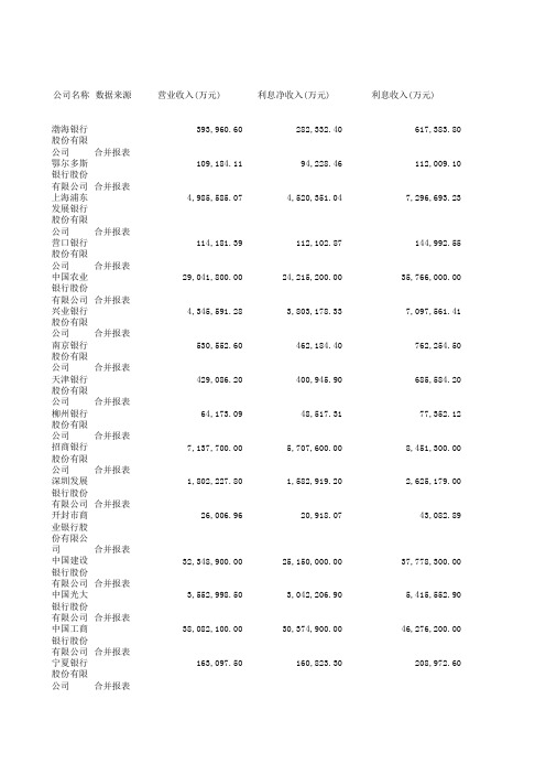 2010年银行财务数据